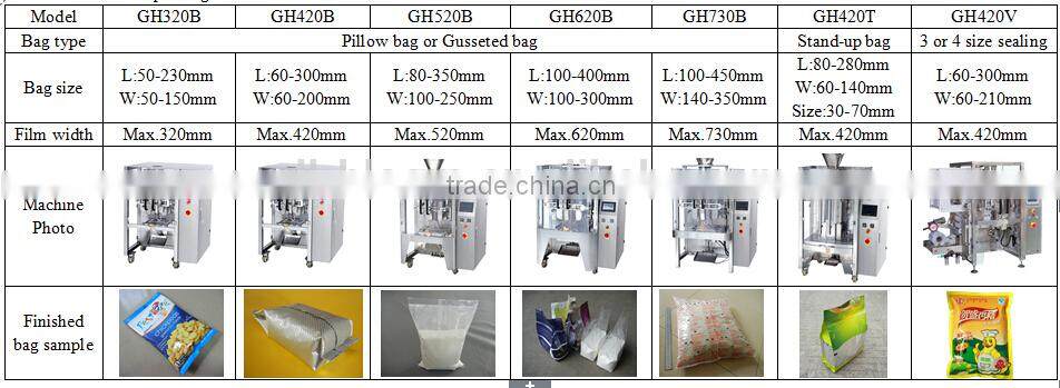 Automatic filling and packing machine