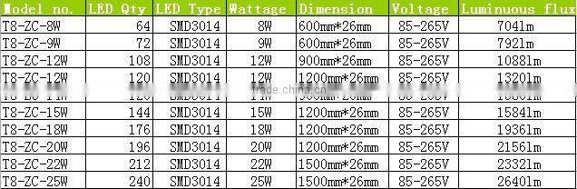 work with electronic ballast 3 years warranty t8 led tube