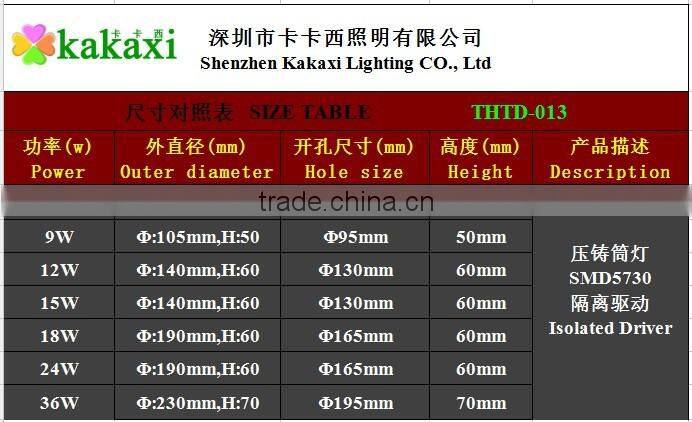High quality Die Casting LED Downlight 7w 9w 12w 15w 18w 24w 36W SMD5730 LED Ceiling Lamp Porsche Tires