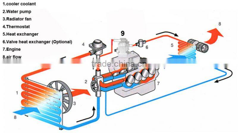 Engine Heater with Thermostat