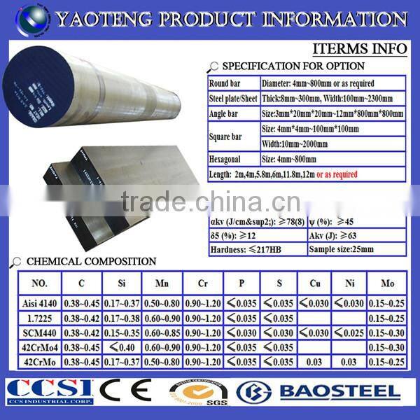 chemical composition of 42crmo4