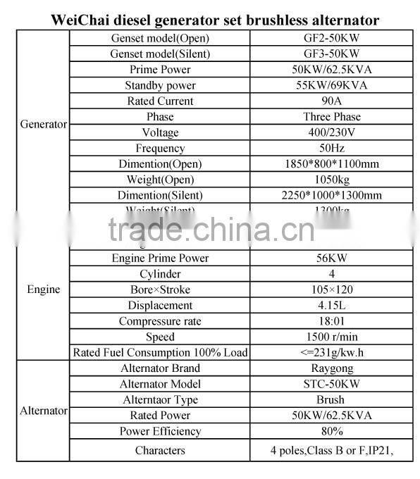 50KW K4105ZD Weifang Ricardo Technology Open type diesel generator set cheap price STC alternator