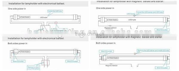 Newest design Super quality Purifying lamp for Clean area >LED Tube 48w white/warm light