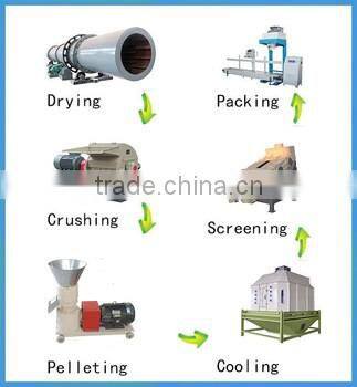 Attractive Price goat feed pellet machine for sawdust