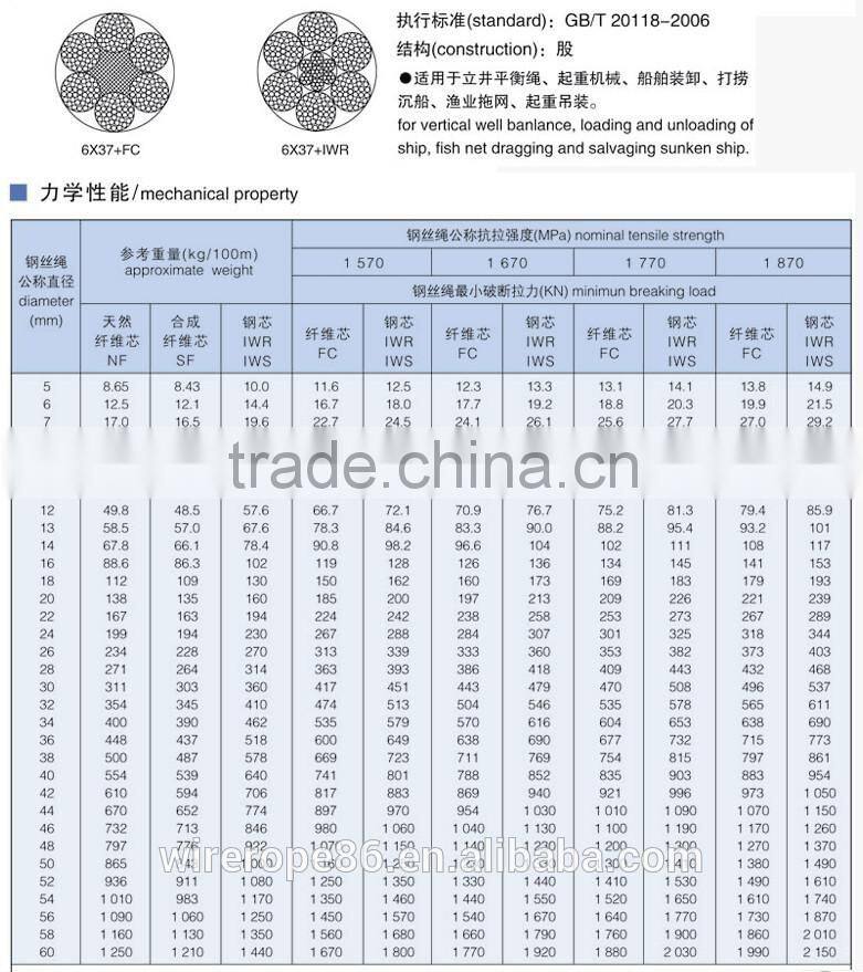 Ugalvanized Steel Wire Rope