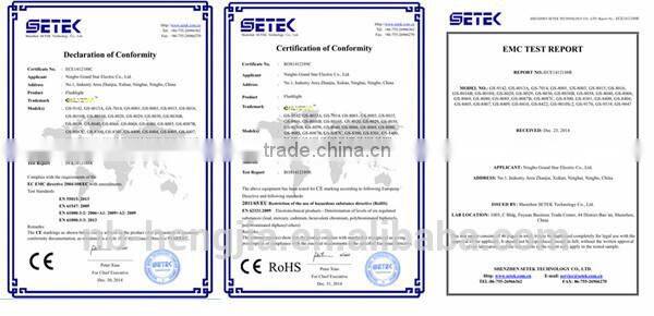 GS-6008 CRE XM-L T6 900 lumen bicycle headlamp