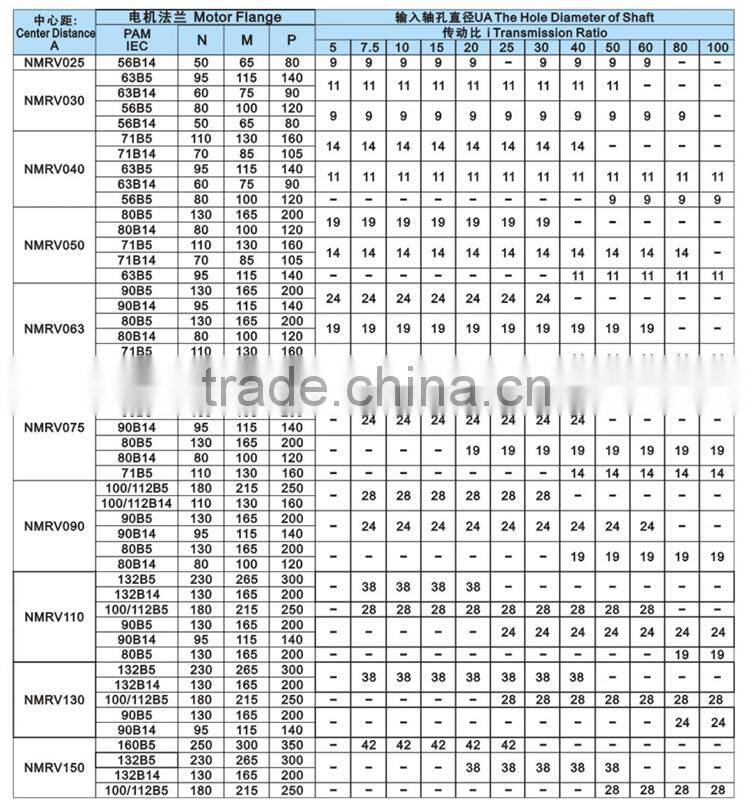 WORM GEARBOX, GEARBOX REDUCER, NMRV SERIES