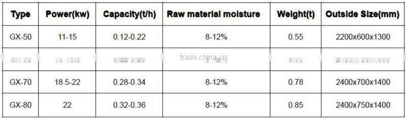 High Quality with CE Certificate Charcoal Rods Making Machine Manufacturer