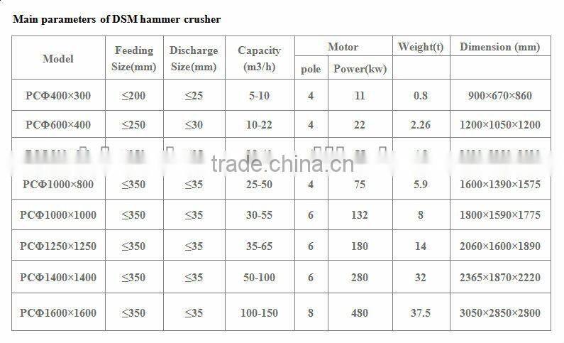 Hot Sale Chain Hammer Crusher