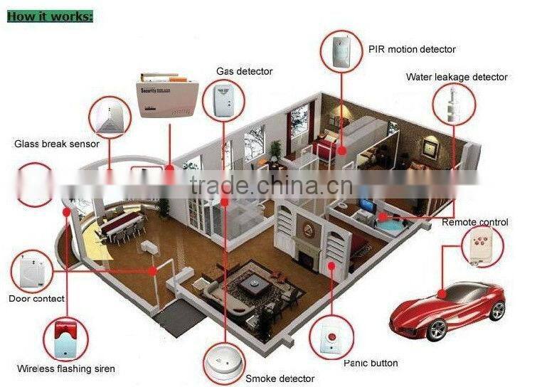 PSTN security alarm & 99 guard zone wireless home alarm system