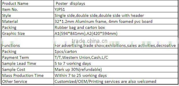 good price Poster Displays