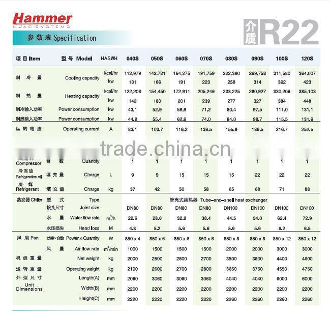 air cooled screw chiller/heat pump prices