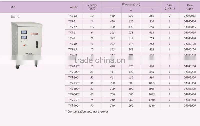 HIGH QUALITY!! Automatic Voltage Stabilizer TNS series(Three phase)