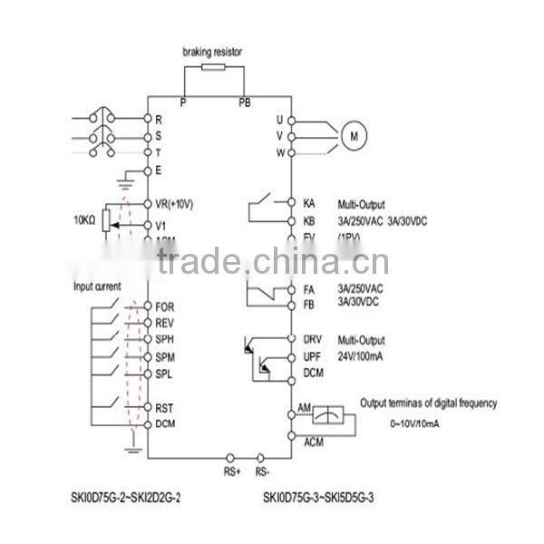 Energy-saving economic 380v 0-400Hz ac speed controller for extruder motor