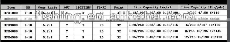 XUANQI FISHING REEL SPINNING REEL