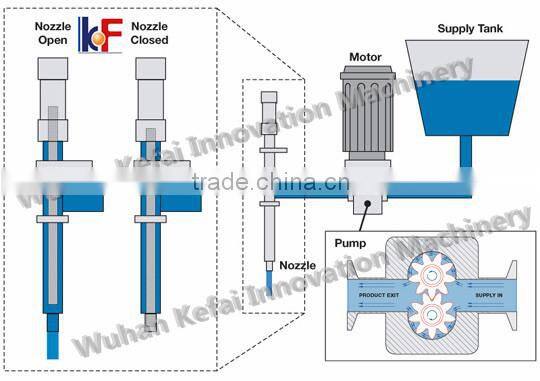 acer acer liquid filling machine
