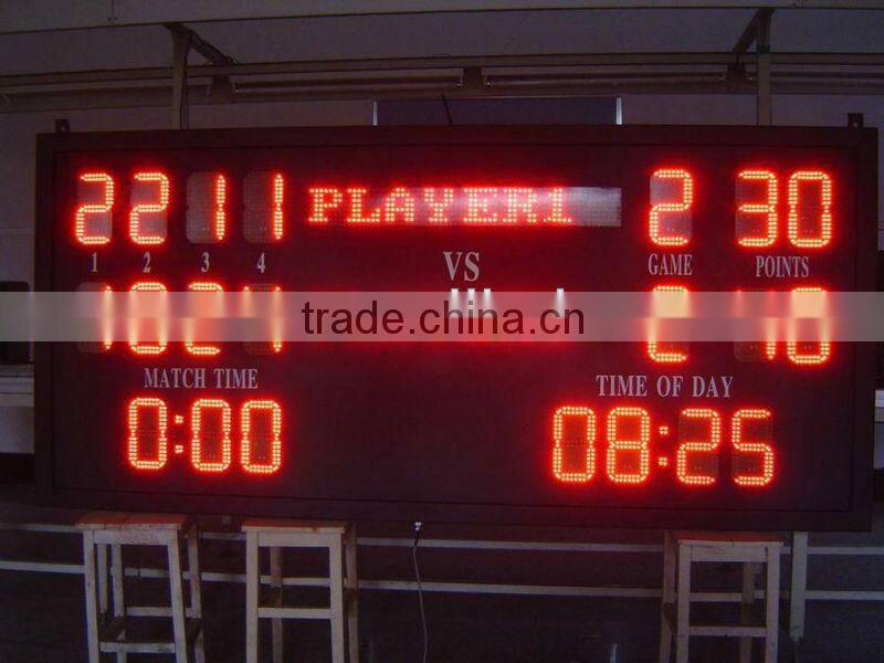 Led Currency Exchange Rate Board,LED Bank Exchange Rate Display /led indoor message dispaly/ change money rate