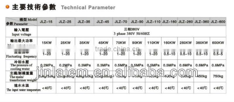 Medium Frequency Induction Heating Machine