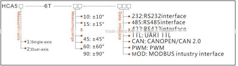 Underground Drill Position Navigation Drilling Inclinometer Waterproof Air-plug