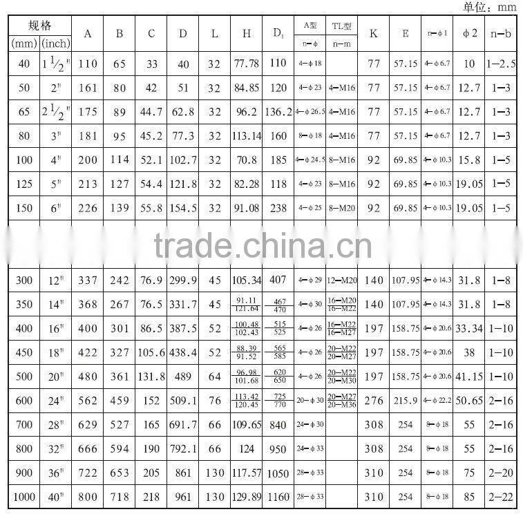 Flow control valve,Temperature control valve,Control valve with positioner