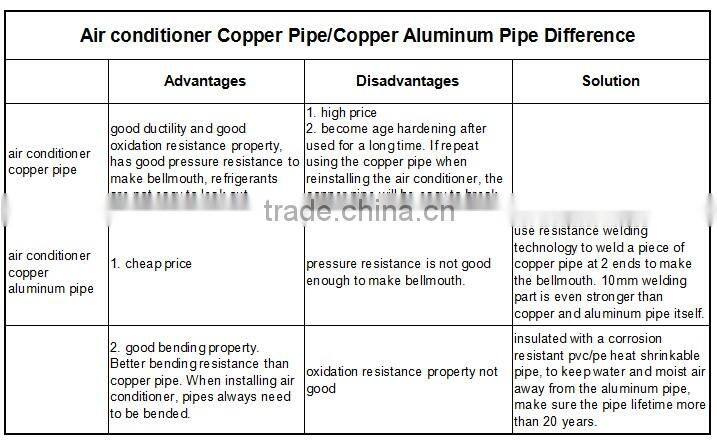 connecting copper pipe for air conditioner / refrigeration price