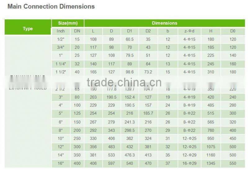 API cast steel gate valve Wedge class 300 gate valve