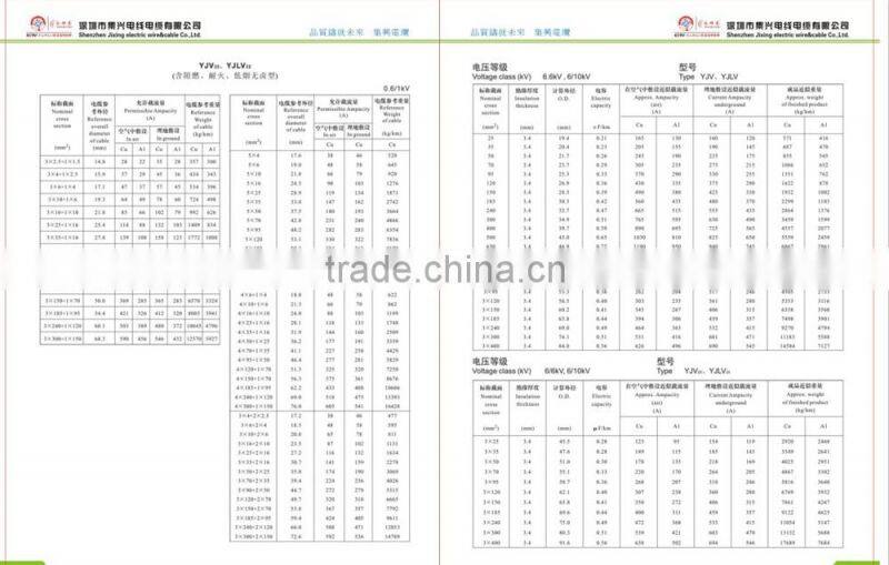 PVC insulated single core copper flexible wire 2.5mm