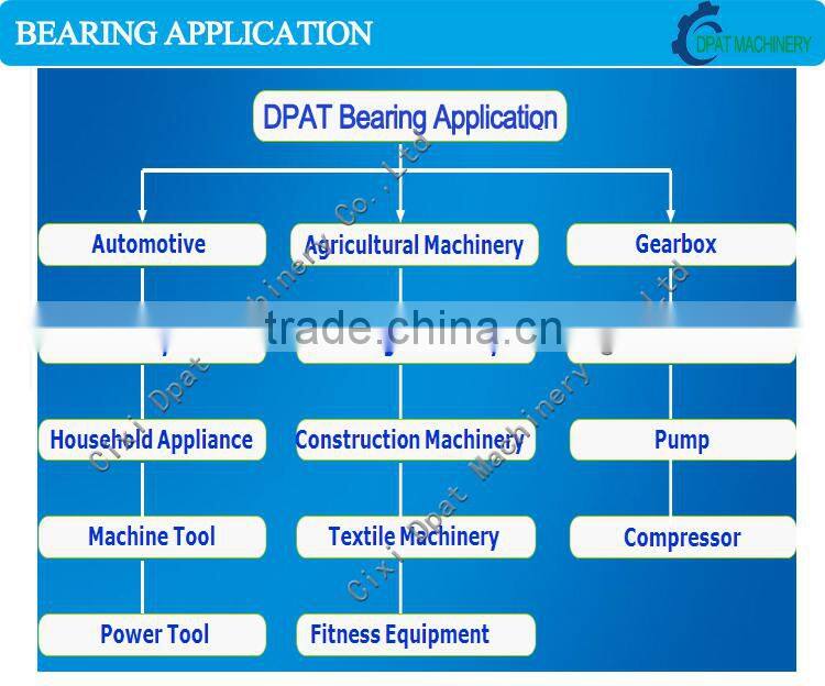 Auto Parts 7701477028 for Timing Belt Kits from dpat factory