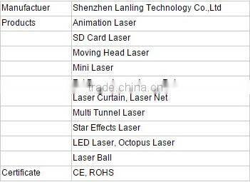 8 lens RGB fat-beam Moving-head Spider Dj laser light