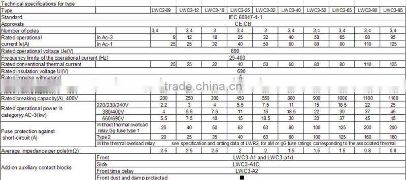 LC1 D50 11 660V ac magnetic contactor ac contactor