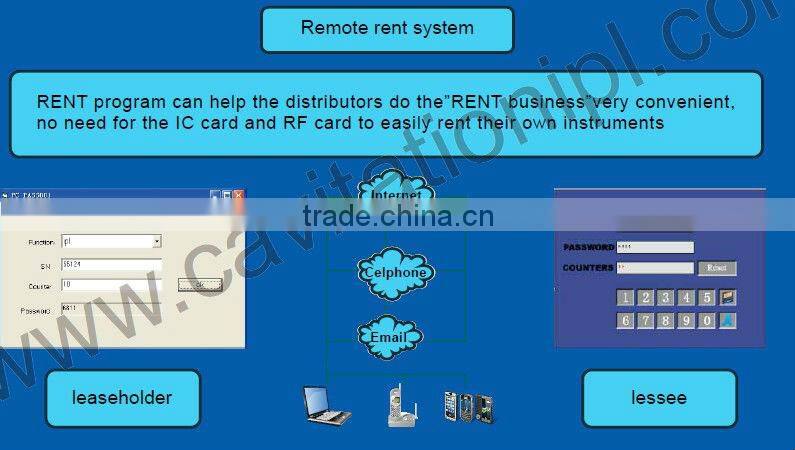 Elite RF non surgical skin tightening instument