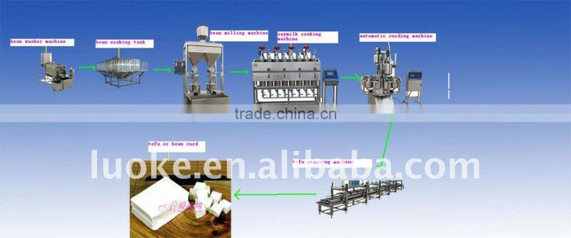 Automatic soyamilk production line