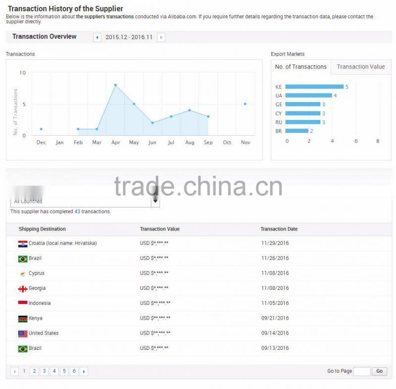Chinese radial 175/70R13 car tyres with high resistance