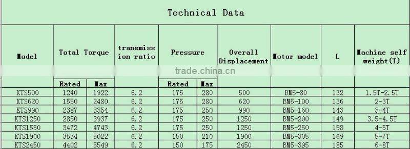 Excavator and Drill machine Rubber track and Steel Track Undercarriage