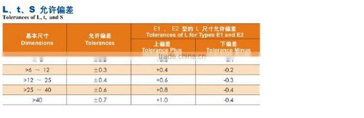 High quality tungsten carbide brazed tips for cutting tools