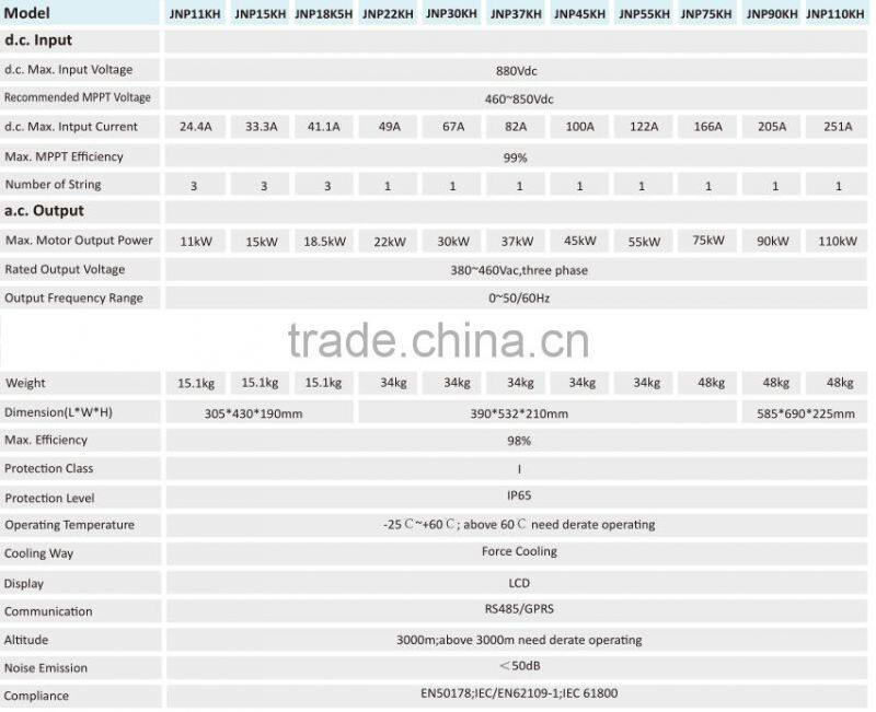 22KW solar water pumping inverter proved by CE certification