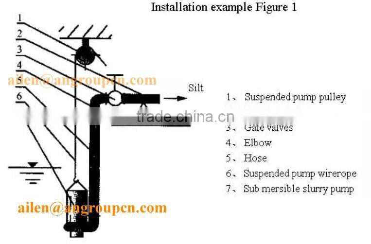 Electrical Submersible Deep Water Well Cast Iron Hand Water Pump