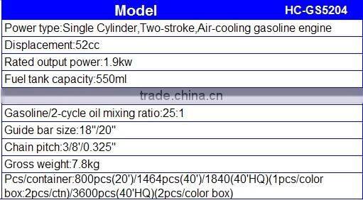 new gasoline chain saw 5200