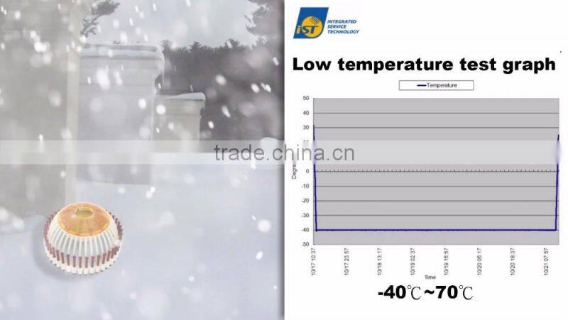 DC-D1810A Green Roof Outdoor Floor Drain Cover