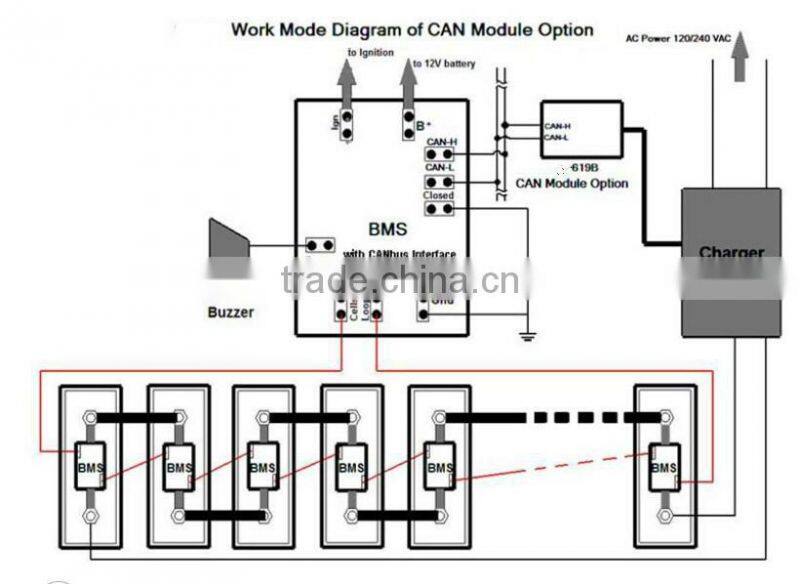3kw HF-PFC li-ion battery charger with CANbus communicaiton for electric car