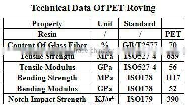 widely applied Thermoplastic Prepreg Roving