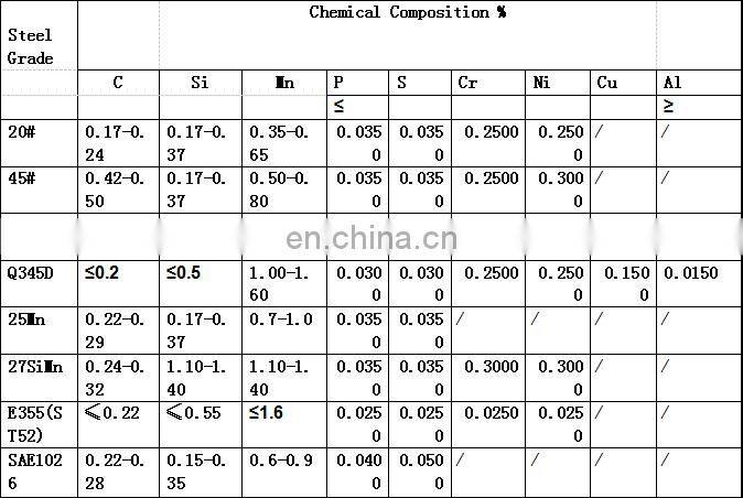 Seamless Steel AISI/SAE/ASTM Honed Tube Exporter
