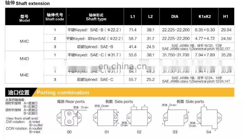 DENISON Hydraulic pump M4SD-113-3N00-B502 piston pump Made in france M4SD-088-3N00-B502