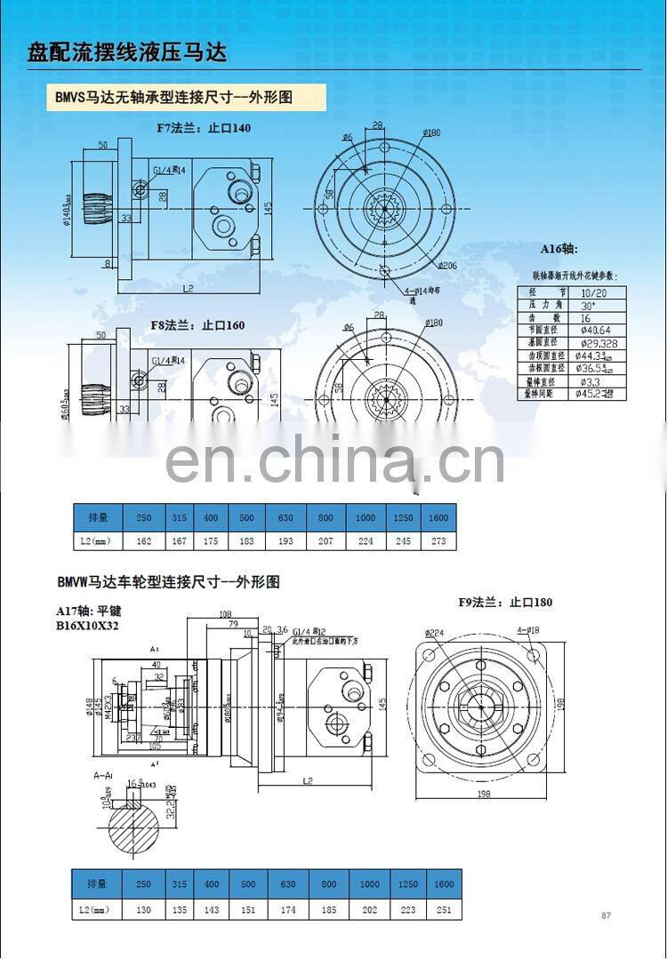 Low speed high torque hydraulic motor BMV-1600 1250 1000 800 630 500