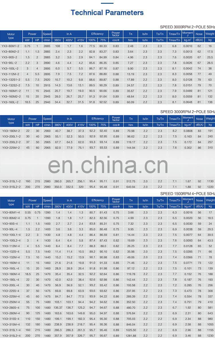 Speed control YX3 series three phase ac electric asynchronous motor