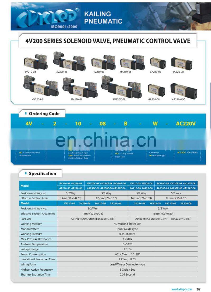Low cost,Namur solenoid valve