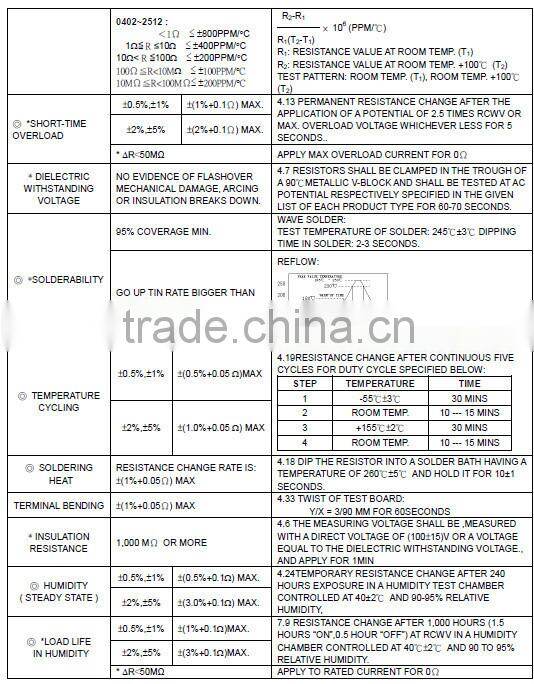 (Special)5w ceramic resistor