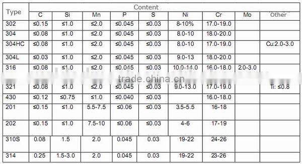 316L soft bright stainless steel wire