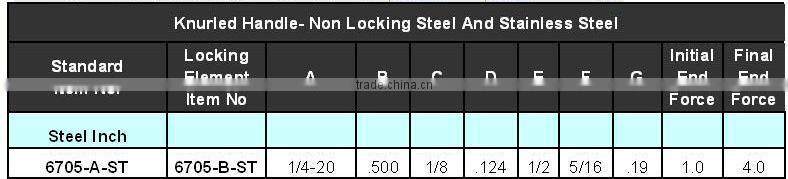 Non-locking hand retractable plunger 6705-A-ST