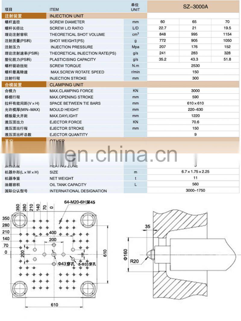 PET Preform Injection Molding Machine SZ-3000A